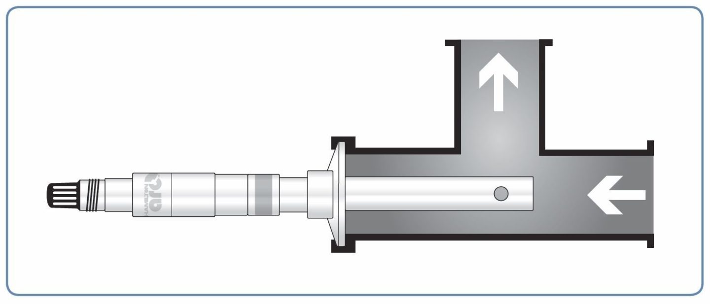 Pure Water Conductivity Measurements Hamilton Company