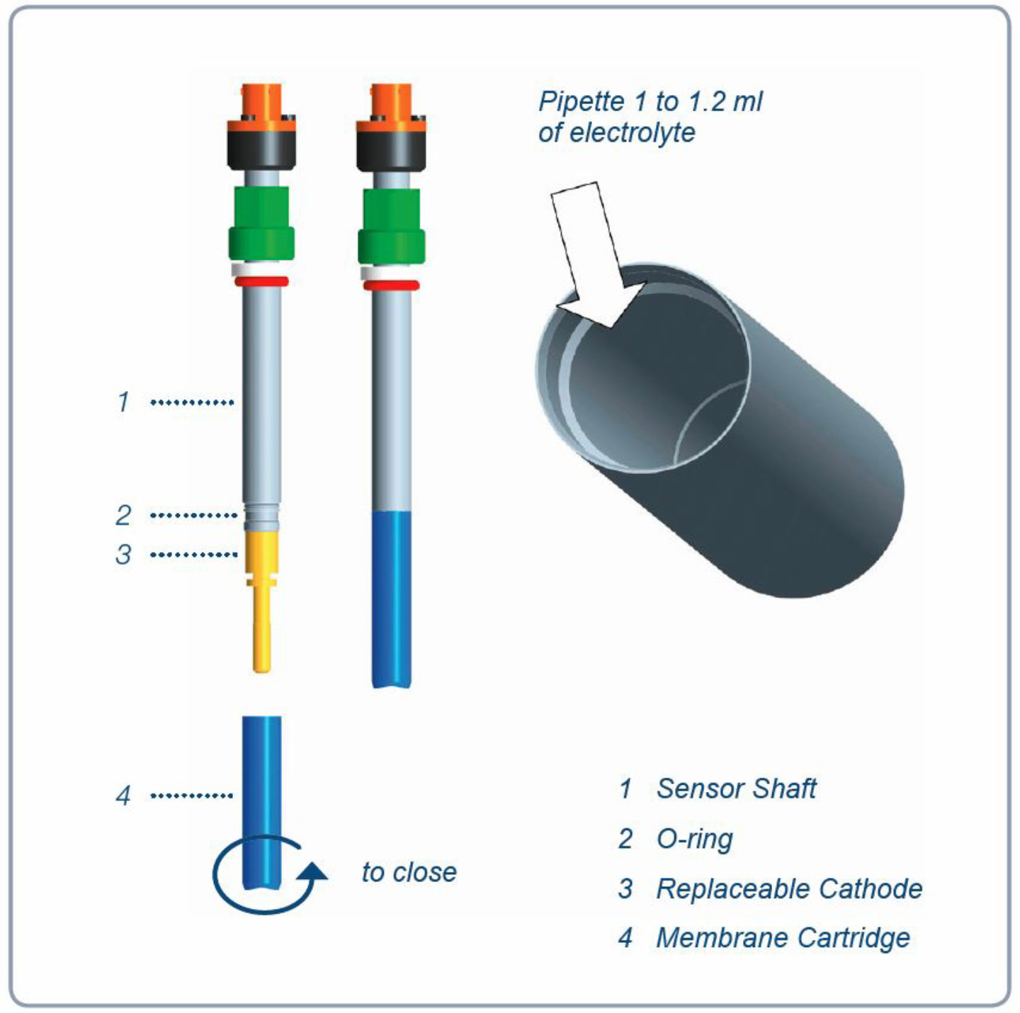 Electrolyte & Membrane Replacement for Polarographic DO Sensors