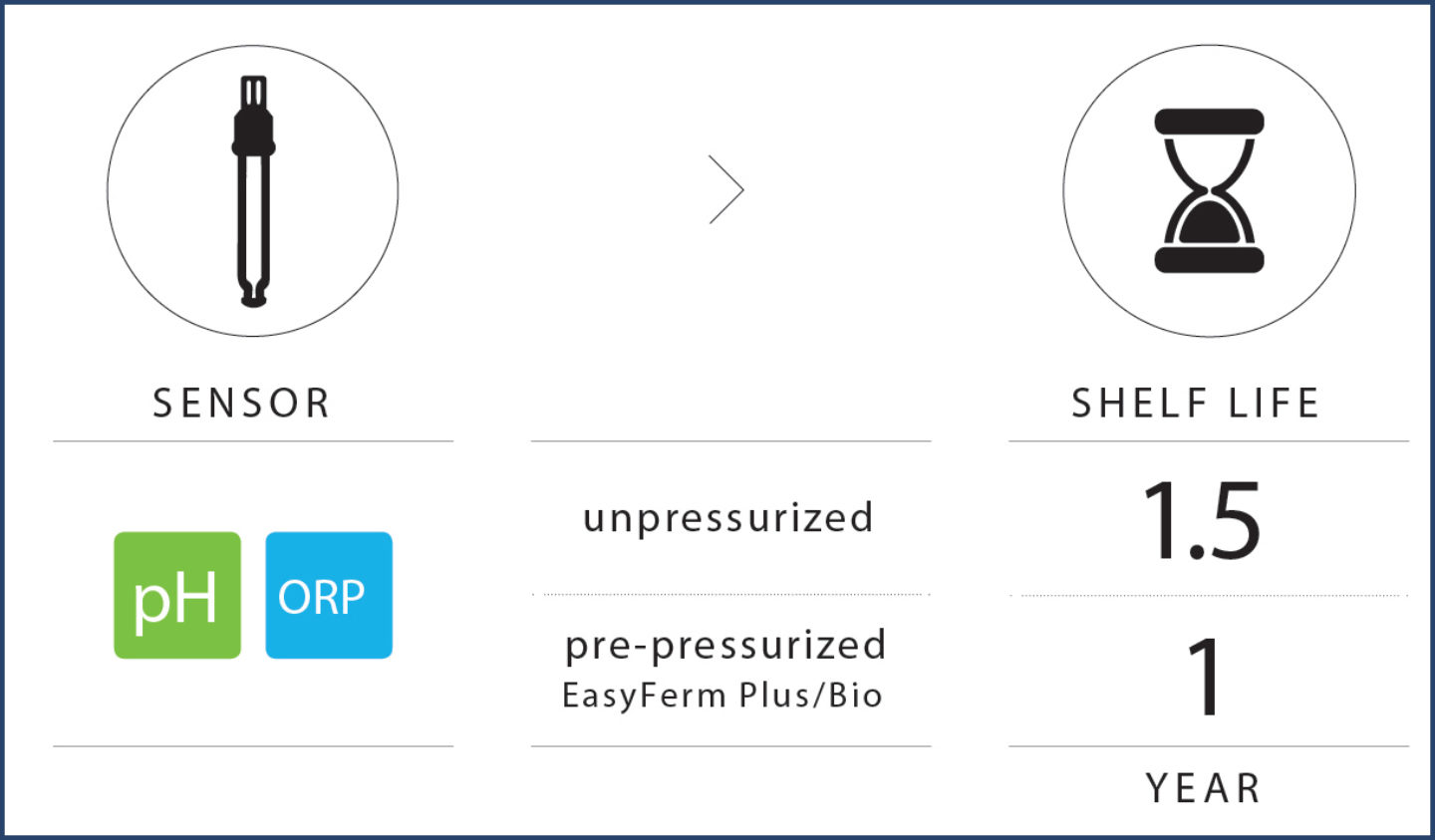 pH Shelf Life and Expiration pH Sensor FAQs Hamilton Company